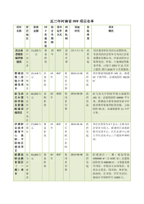 近三年河南省PPP项目名单