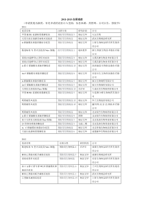 近五年在研疫苗