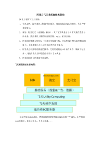 阿里云飞天系统的技术架构