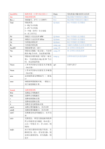 matpower数据格式