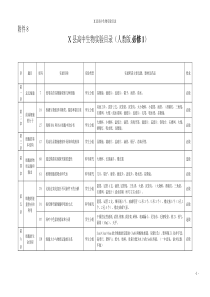 人教版高中生物实验目录