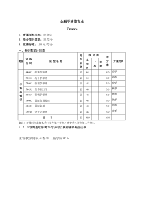 附修教学计划(金融学)