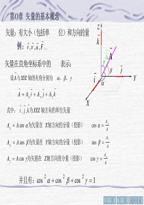 附录 矢量基本知识