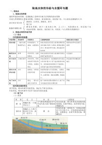 陆地水体的补给与水循环专题