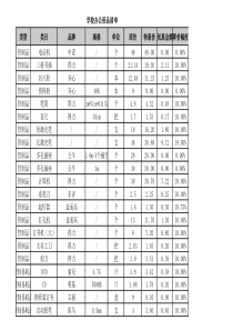 学校办公用品清单价格