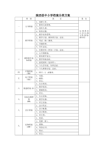 陇西县中小学档案分类方案