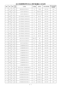 潍坊市XXXX年度乡企工程中级通过人员名单