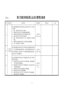 进一步深入开展港口危险货物安全大检查通知