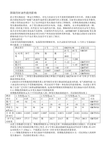 降器油性能的影响