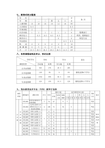 陕西学前师范学院现代教育技术人才培养方案