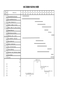 点击直接下载：安装工程进度计划及劳动力分配图