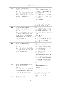 汇编语言指令大全