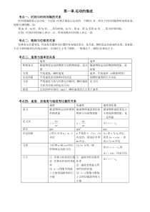 高一物理必修1第一章、第二章知识点复习与习题与答案[1]