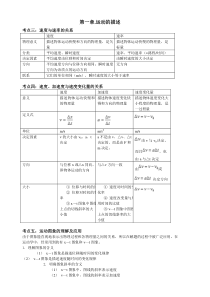 高一物理必修1第一章知识点