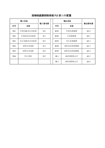 连铸结晶器控制系统PLC的IO配置