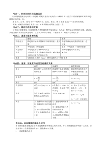 高一物理必修一考试专栏