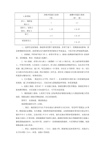 土质类别