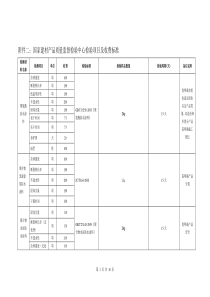 送检收费标准