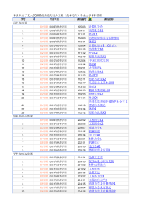 热能与动力工程专业课程