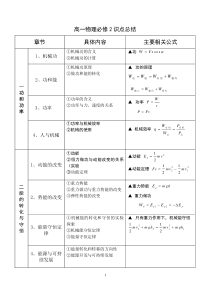 高一物理必修2公式总结[1]