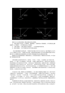 隅撑的作用_布置_和计算