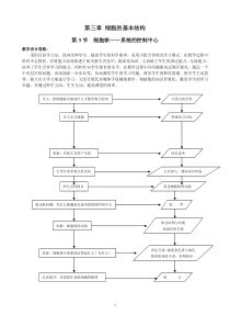 高一生物《必修1第3章第3节》