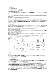 选修三细胞工程知识点填空及答案