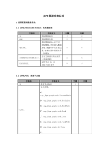 jbpm数据库表