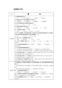 选择题目分类