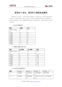 雅思剑9发布,雅思听力真题难度略降