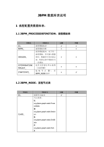 jbpm数据库表说明