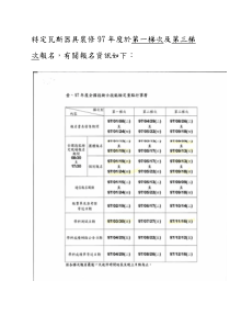 特定瓦斯器具装修