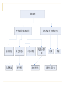 通信原理4-2.