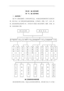 玉溪施工组织设计定稿(5章)