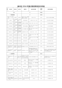 通州区2016年重点推前期项目任务表