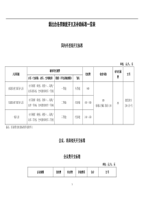 通用版开支标准补助一览表