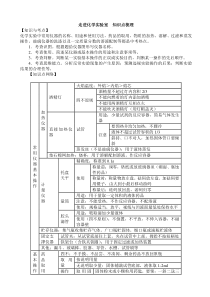 走进化学实验室知识点梳理