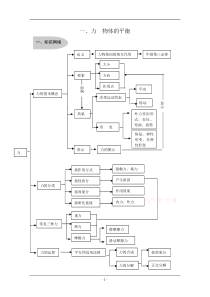 力物体的平衡