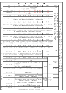 高中生作息时间表