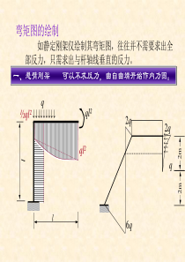 速绘弯矩图.