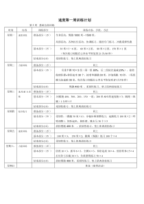 速度素质训练计划