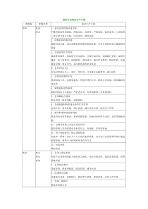 造纸行业清洁生产方案