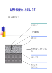 超平地坪方案(二次浇筑)2010