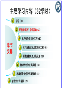 环境工程概论第2章环境伦理及生态学基础