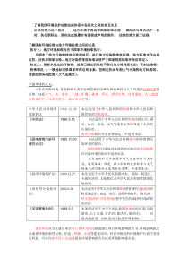 环评工程师开始总结