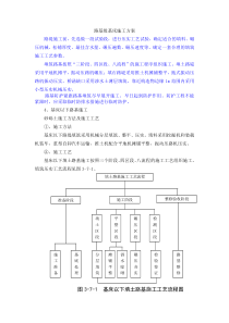 路基基床施工方案