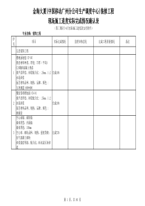 现场施工进度实际完成情况确认表(5-6)