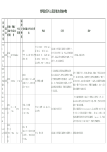 遥感卫星参数