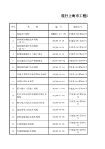 现行上海市工程建设规范目录