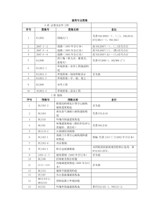 现行全套建筑专业图集目录